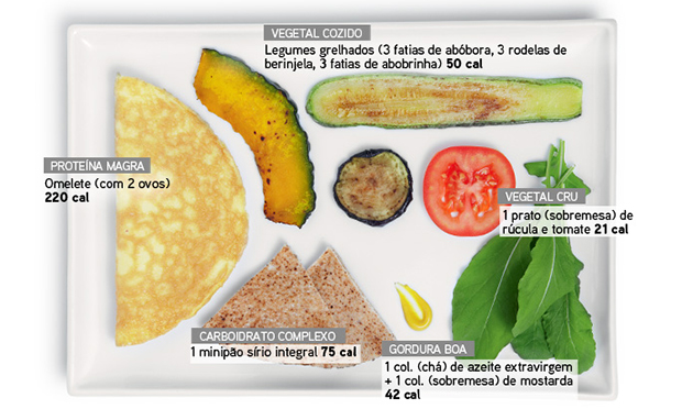 Dieta do abdômen sequinho elimina 4 kg (ou mais!) em 30 dias