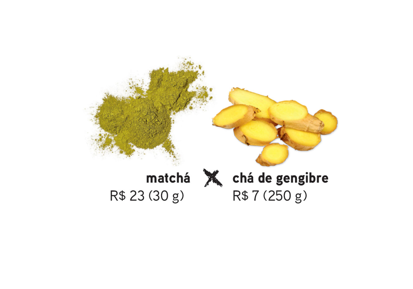 5 substitui&ccedil;&otilde;es de aliados da dieta que pesam menos no bolso