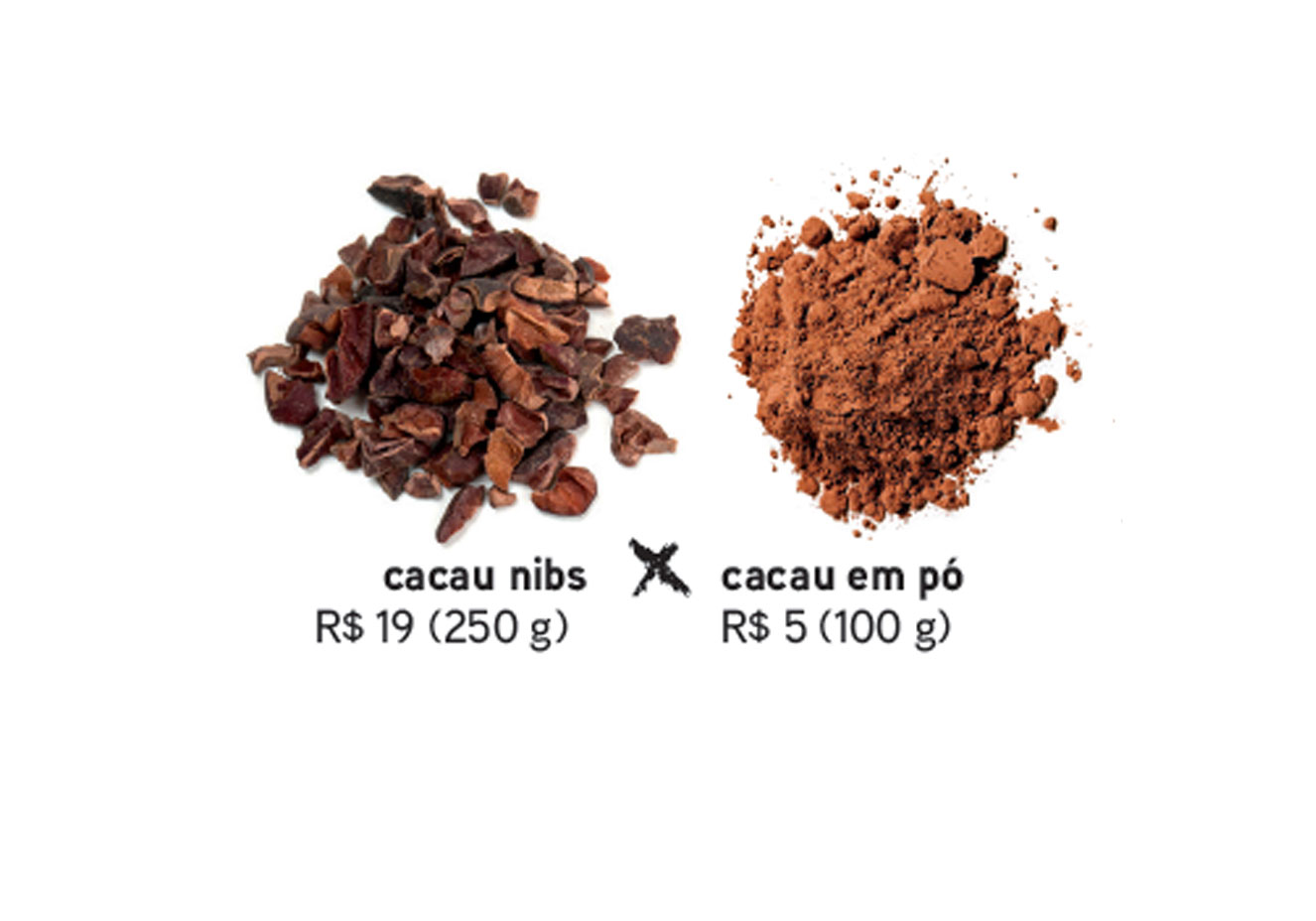 5 substitui&ccedil;&otilde;es de aliados da dieta que pesam menos no bolso