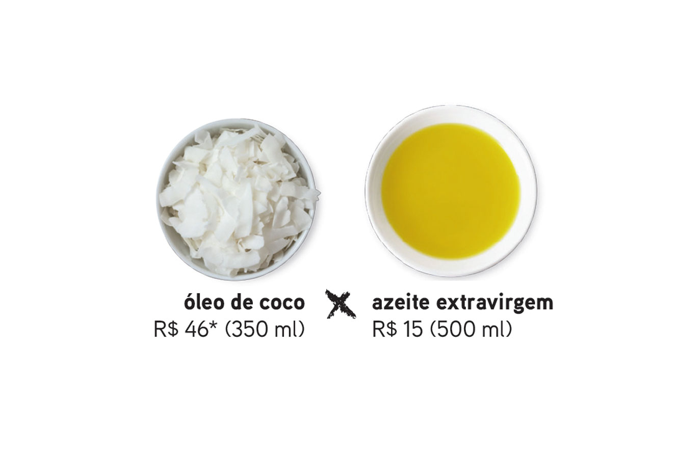 5 substitui&ccedil;&otilde;es de aliados da dieta que pesam menos no bolso