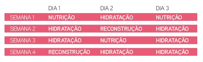 Cronograma-capilar O cronograma que vai deixar seus cabelos mais saudáveis em 1 mês