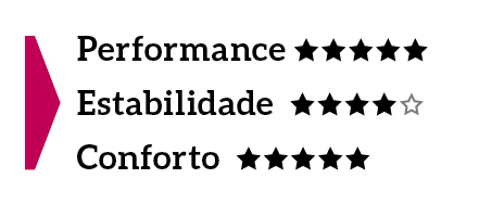 Testamos 3 lançamentos de tênis para crossfit. Veja o resultado