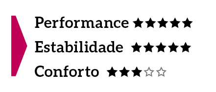 Testamos 3 lançamentos de tênis para crossfit. Veja o resultado