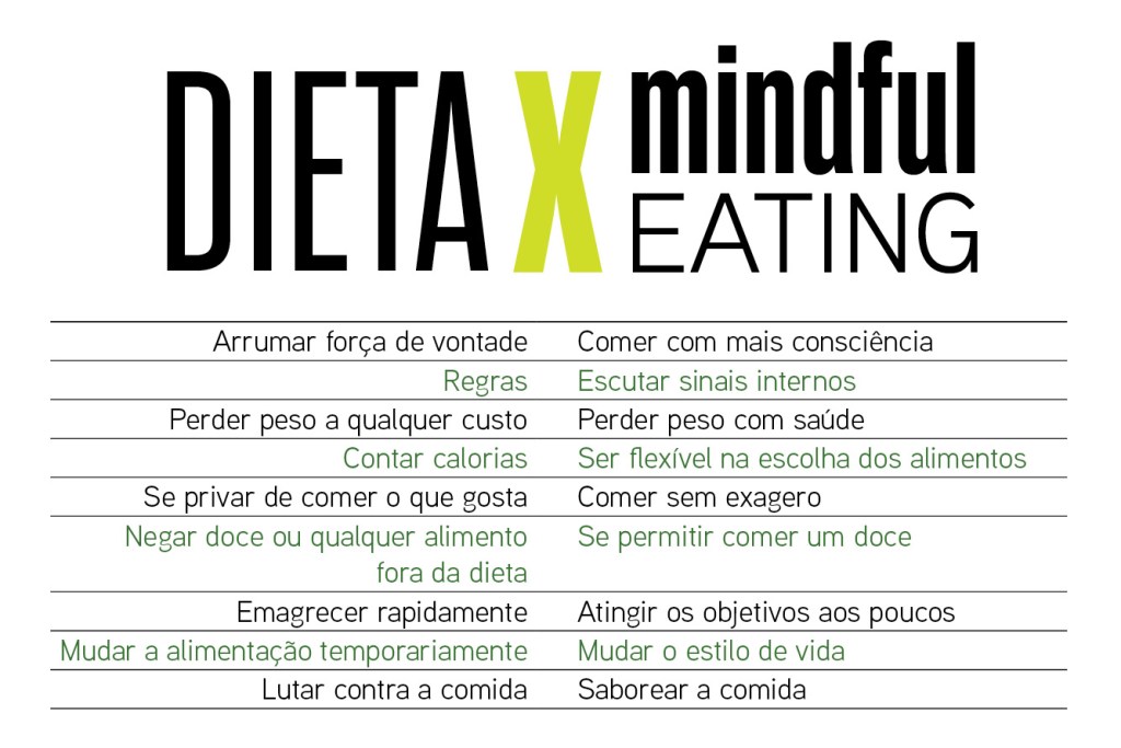 dieta x mindful eating