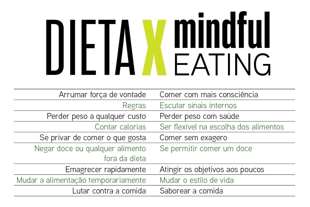 Emagrecer sem dieta: conheça o mindful eating - Runner's World Brasil