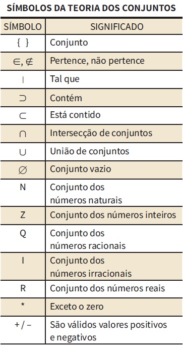 Conjuntos numéricos: resumo para se dar bem em Matemática no Enem