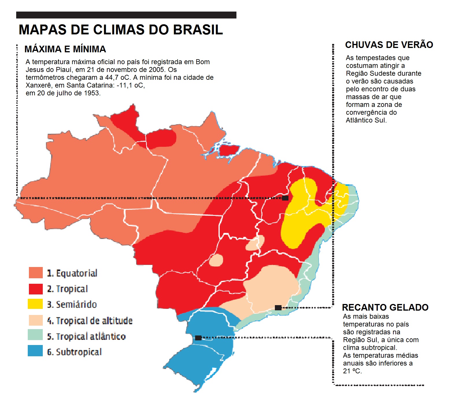 Atmosfera: Climas do Brasil