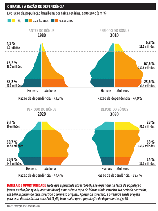 brasil_dependencia