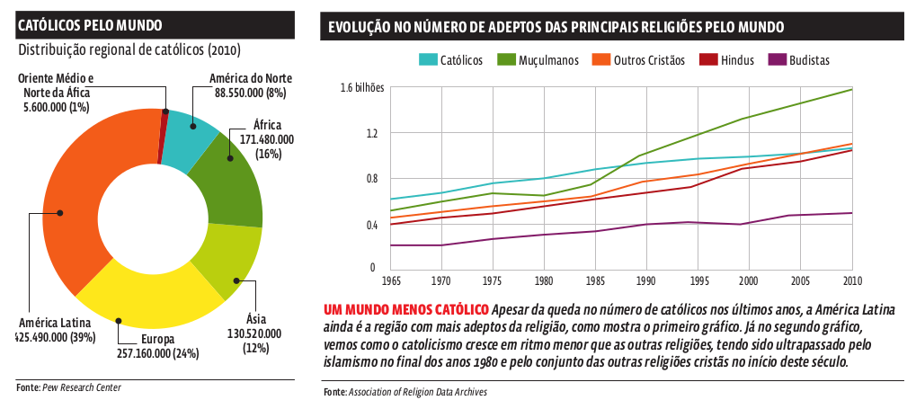 catolicos_mundo