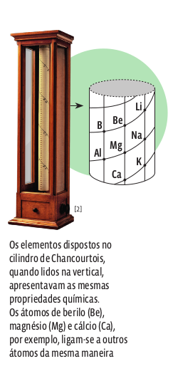 chancourtrois