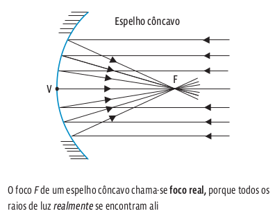 espelhos_esfericos