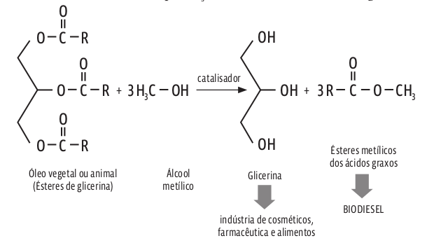 esterificacao2