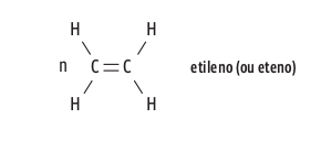 etileno