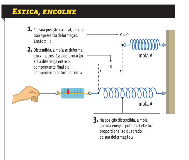 exemplo_energia_elastica