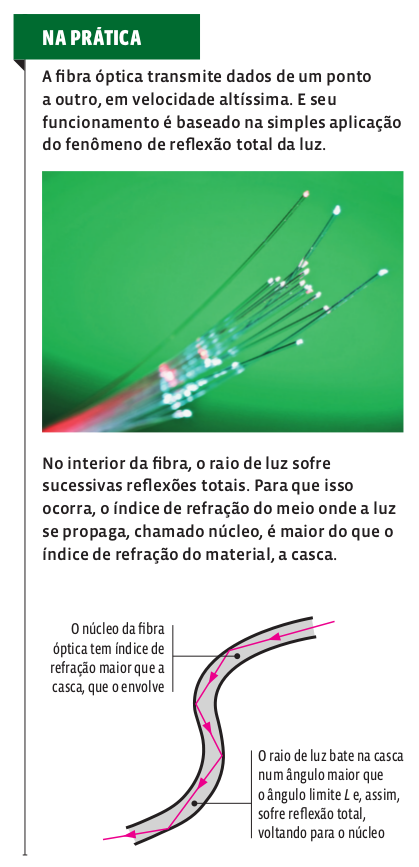 FIBRA_OPTICA