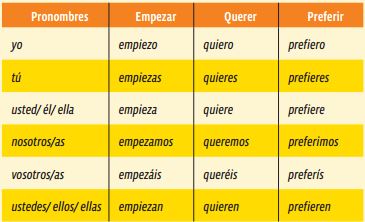 Verbos irregulares em espanhol: confira os principais e suas conjugações