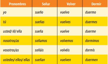 Verbos defectivos em espanhol: como identificar? - Mundo Educação