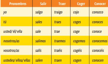 Verbos irregulares em espanhol: confira os principais e suas conjugações