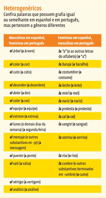 Espanhol Dicas De Conteudo Vocabulario Curso Enem Play Guia Do Estudante