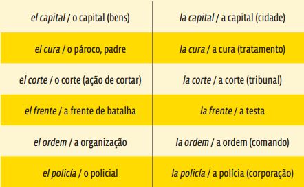 Género de los sustantivos - Espanhol para o Enem