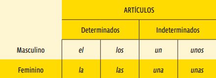 Gêneros das palavras: masculino e feminino em espanhol