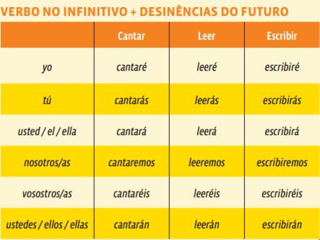 EL VERBO IR, IR A + INFINITIVO, ELE