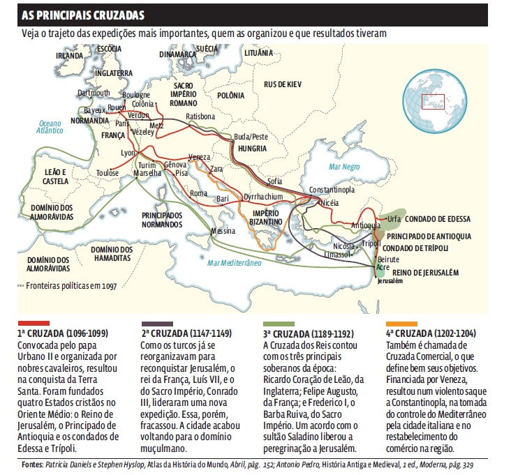 A europa medieval e feudalismo