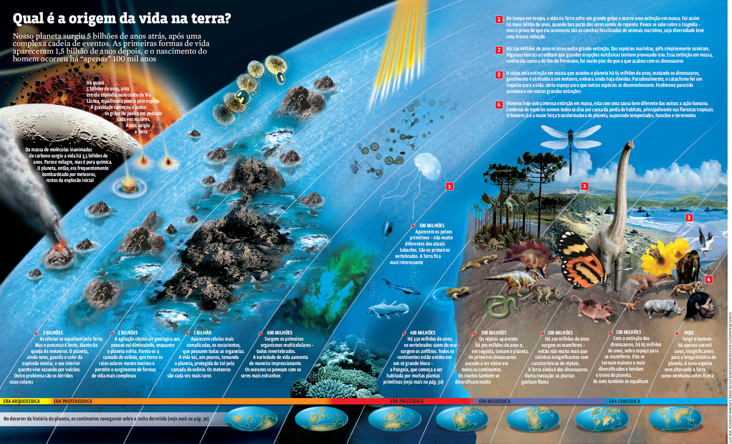 Biosfera: Vegetação no mundo, Curso Enem Play