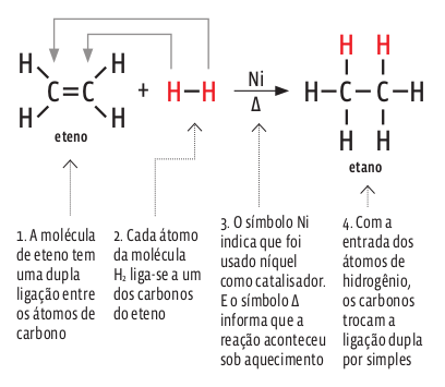 hidrogenacao