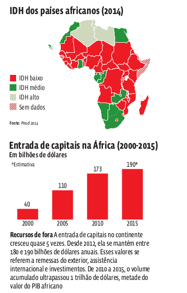 idh_africa