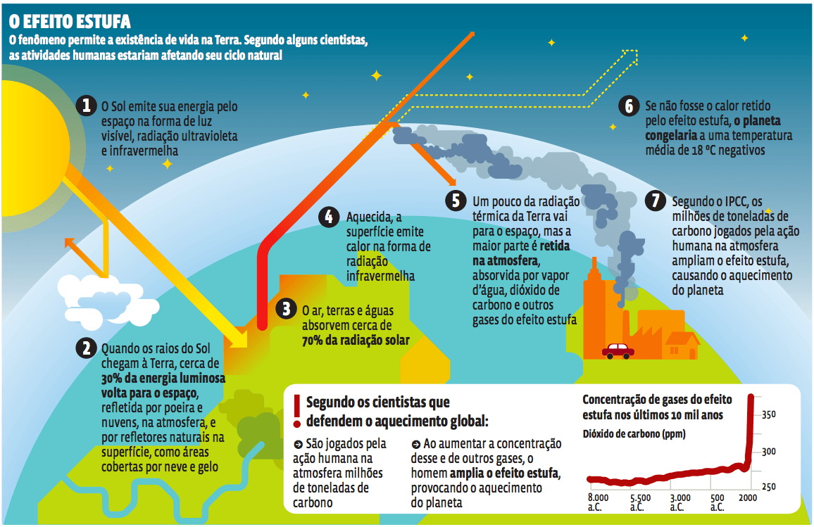 o-efeito-eestufa