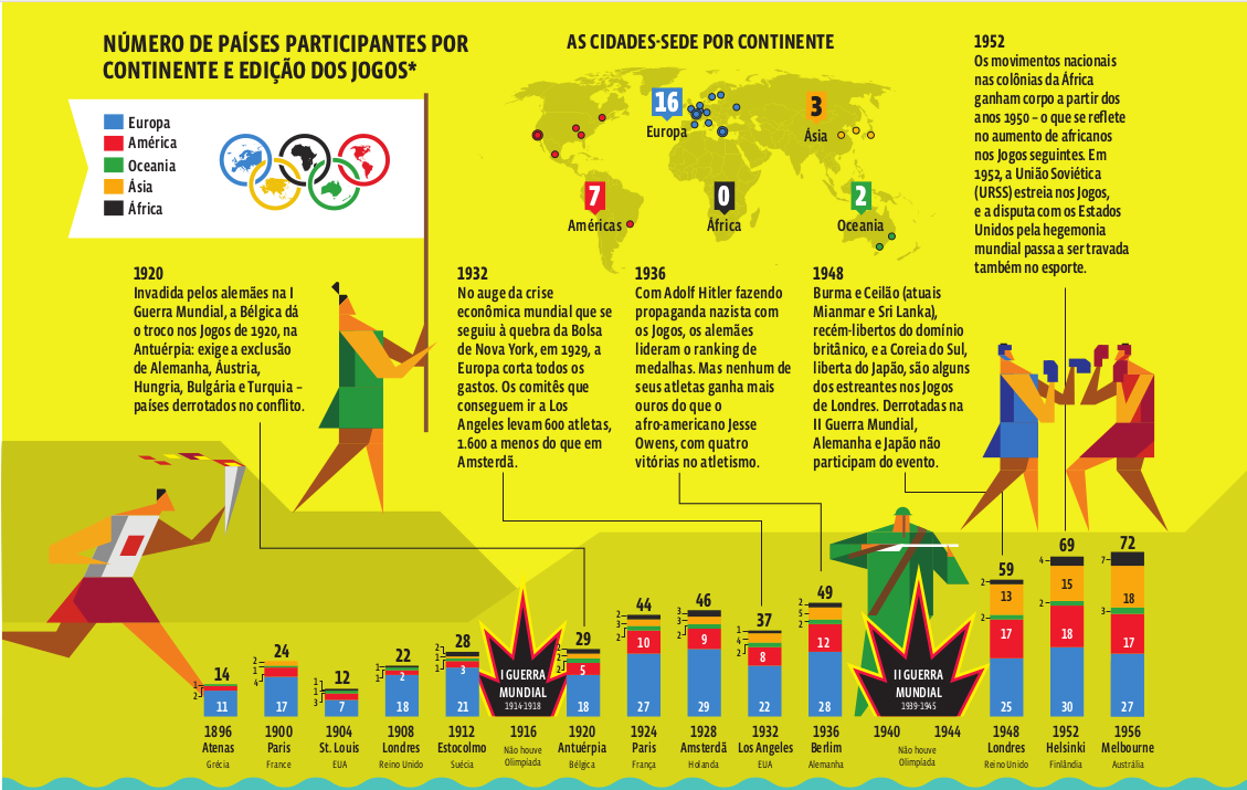 É do Brasil! Rio 2016 é Olimpíada mais pesquisada na história do Google