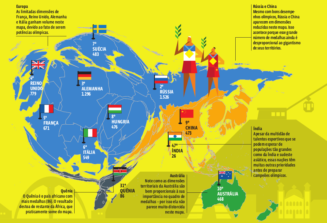 Olimpiadas No Brasil Veja Com Graficos E Mapas O Que Os Jogos Olimpicos Tem A Ver Com Historia Geopolitica Desenvolvimento Socioeconomico E Urbanizacao Curso Enem Play Guia Do Estudante