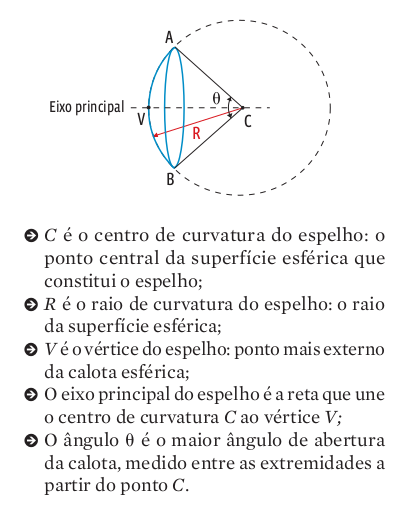 propriedades_espelhos_esfericos