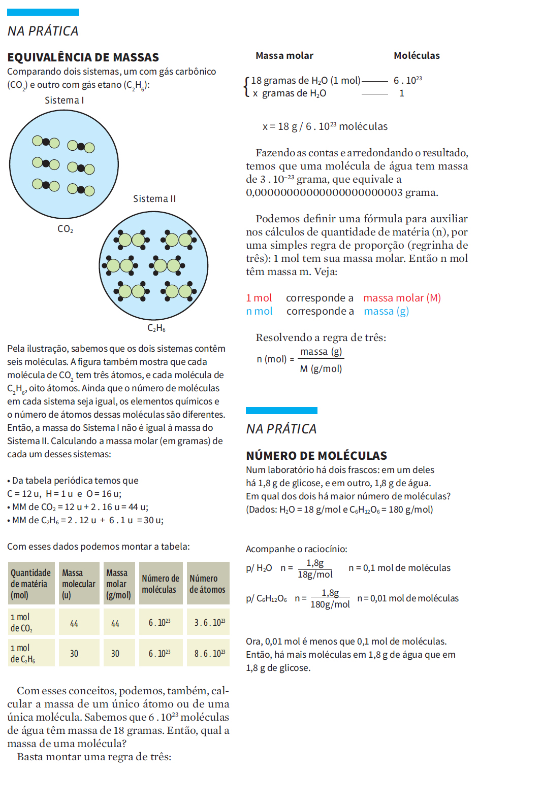 Cálculos químicos: Grandezas (mol, massa atômica, molar e molecular)