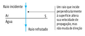 RAIO_INCIDENTE