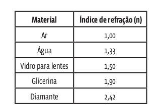 REFRACA0_MATERIAIS