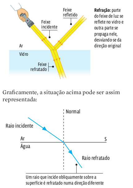 REFRACAO