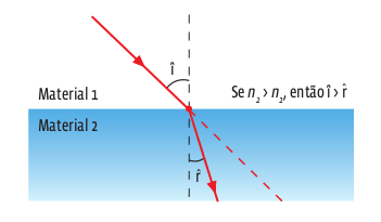 REFRACAO1