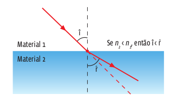 REFRACAO2
