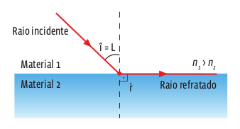 REFRACAO3