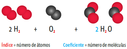 Transformações: Reações químicas