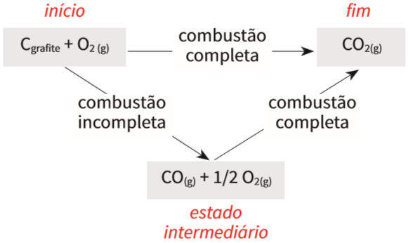 Matéria e energia: Termoquímica