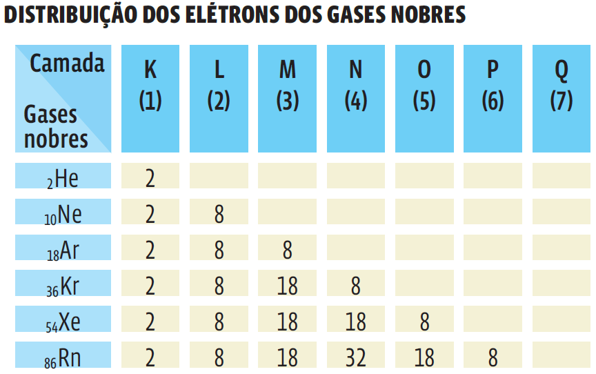 Estrutura da matéria: Ligações químicas