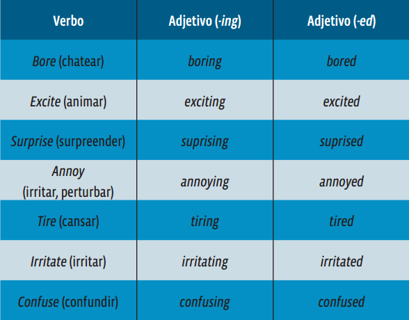 Adjetivos em Inglês: o que são, tipos, como usar e exemplos