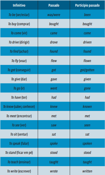 Como usar os verbos no passado em inglês: guia completo