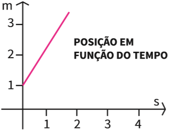 Geometria: Plano Cartesiano