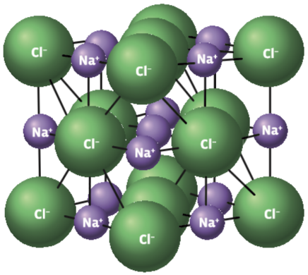 Estrutura da matéria: Ligações químicas