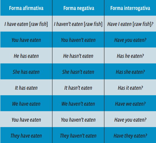 Como usar HAVE BEEN corretamente - Qual a tradução de HAVE BEEN? 