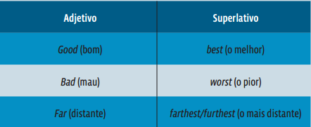 Graus comparativos dos adjetivos na língua inglesa